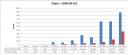 performance-test-on-partition-table-postgresql-1