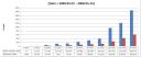 performance-test-on-partition-table-postgresql-2