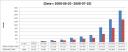 performance-test-on-partition-table-postgresql-3