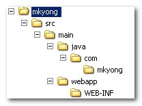 wicket-hello-world-1