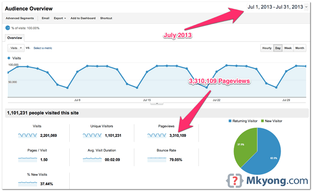 July 2013 report