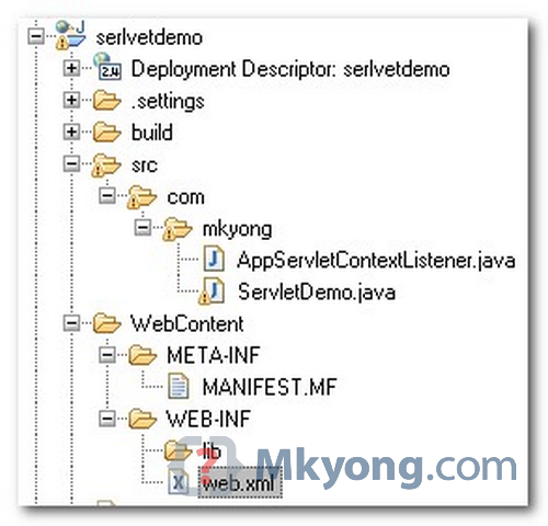 Web Application Development with Codenvy IDE and Jelastic | Javalobby | java website projects  
