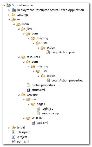Struts2-login-form-folder-stucture Struts 2 Login Folder Structure