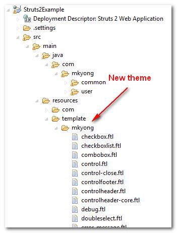 Struts2-theme-folder-structure Struts 2 theme folder