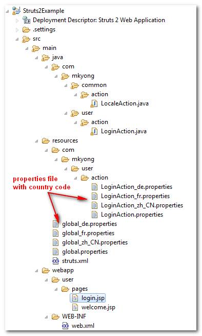 struts2-localization-folder-structure Struts2 localization folder structure
