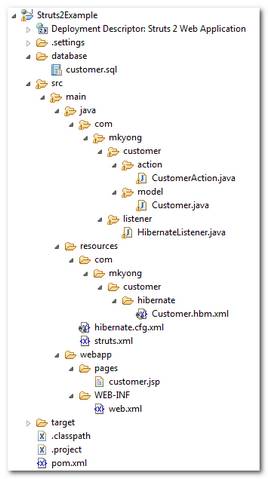 Struts2-Hibernate-Integration-Example Struts 2 Hibernate integration example