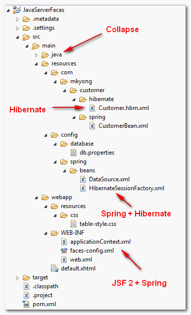 spring with hibernate project