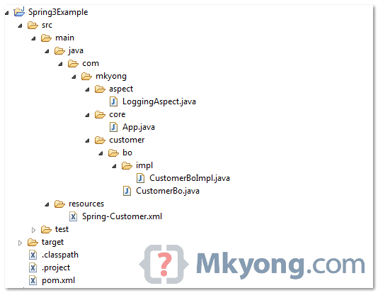 spring-aop-aspectj-example directory structure of this example