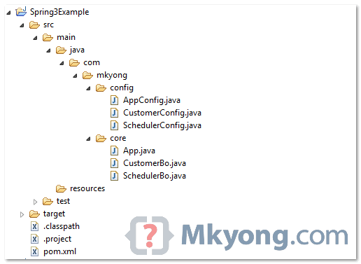 spring-javaconfig-import directory structure of this example