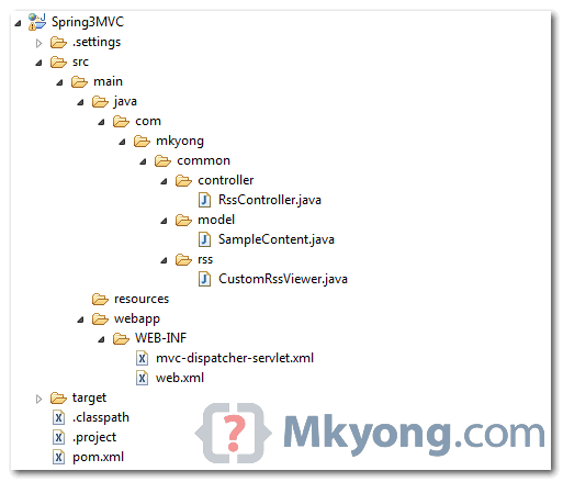 directory structure