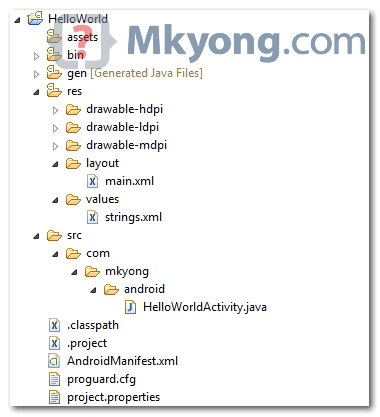 android-hello-world folder structure
