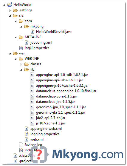 gae-eclipse-hello-world-project-directory gae project directory