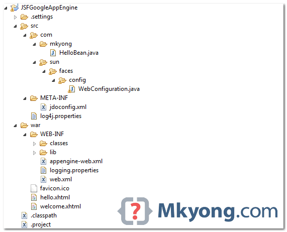 gae-jsf2-final-folder-example5 final directory structure