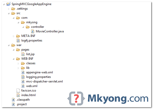 gae-spring-final-directory-example4 gae spring final directory structure