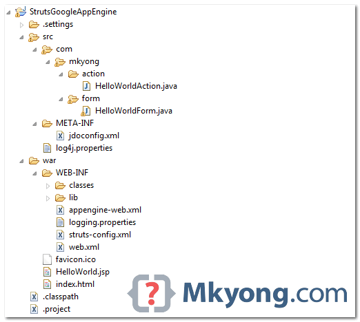 gae-struts1-example4-final-directory struts1 on gae example final directory structure