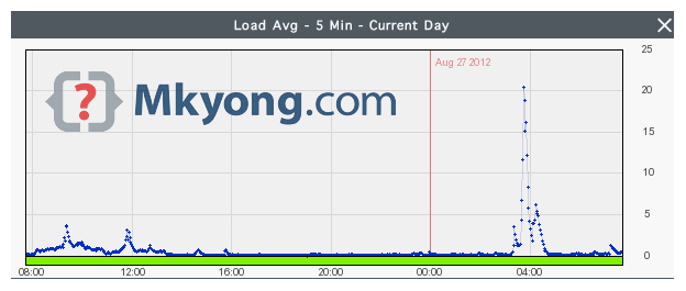 server-high-load-new server high load