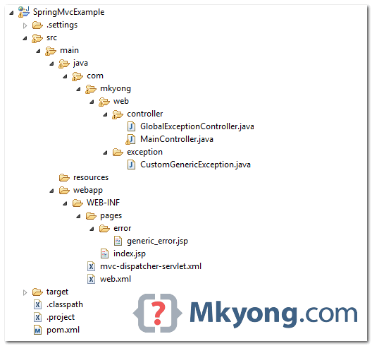 directory structure