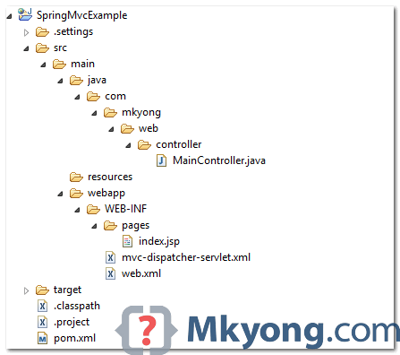 project structure