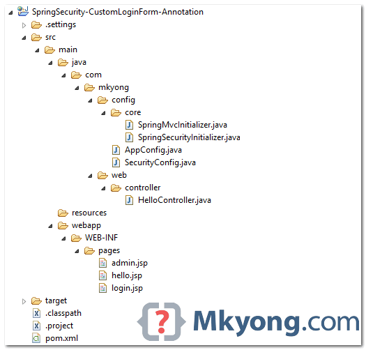 spring-security-custom-login-annotation-directory