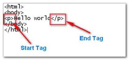 HTML Elements - Mkyong.com
