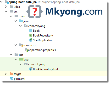 project directory